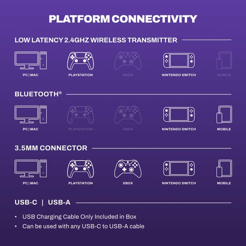 Audífonos Skullcandy Plyr | bluetooth